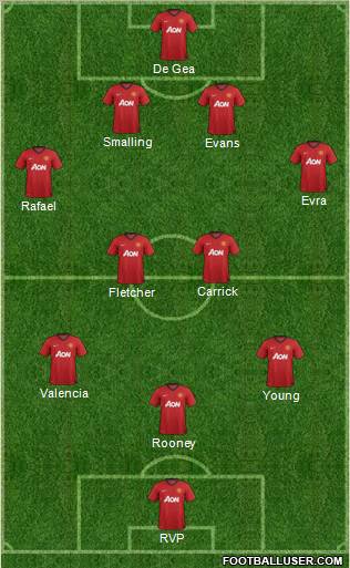 Manchester United Formation 2012
