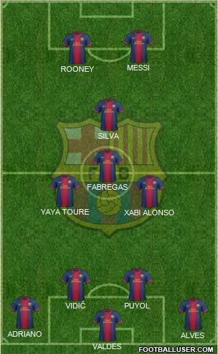 F.C. Barcelona Formation 2012