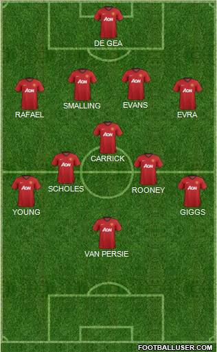 Manchester United Formation 2012