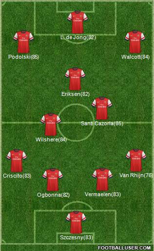 Arsenal Formation 2012