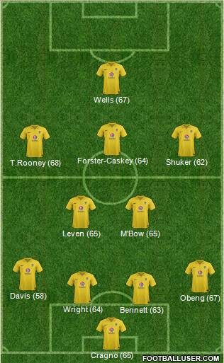 Oxford United Formation 2012