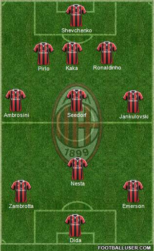 A.C. Milan Formation 2012