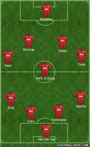 Manchester United Formation 2012