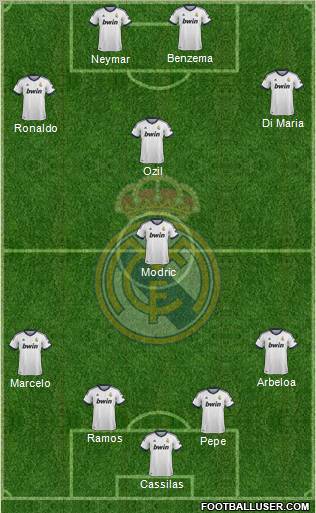 Real Madrid C.F. Formation 2012