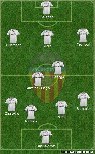 Valencia C.F., S.A.D. Formation 2012