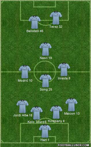 Manchester City Formation 2012