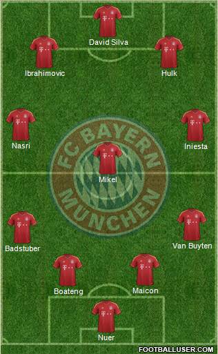 FC Bayern München Formation 2012