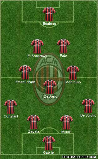 A.C. Milan Formation 2012