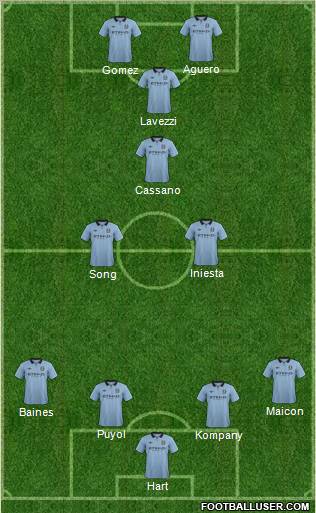 Manchester City Formation 2012