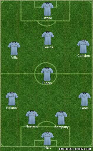 Manchester City Formation 2012