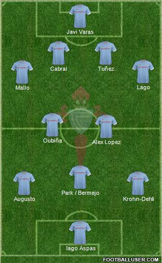 R.C. Celta S.A.D. Formation 2012