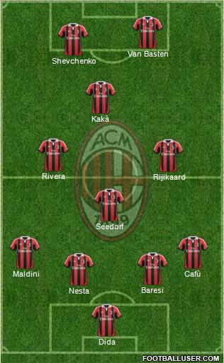 A.C. Milan Formation 2012