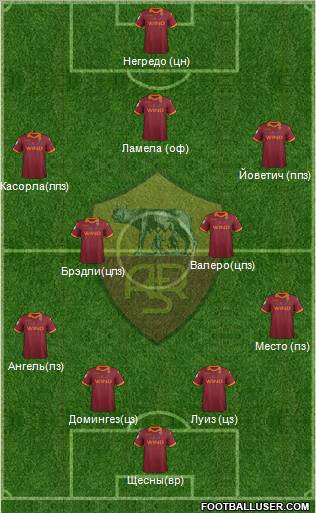 AS Roma Formation 2012