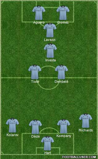 Manchester City Formation 2012