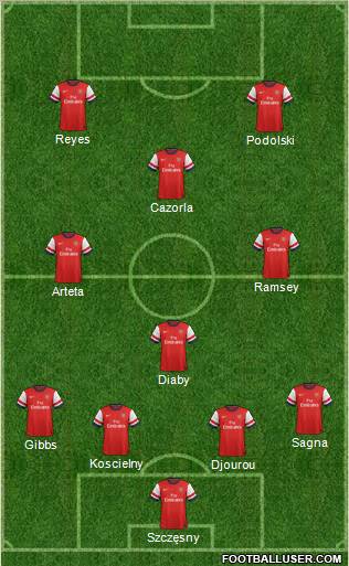 Arsenal Formation 2012