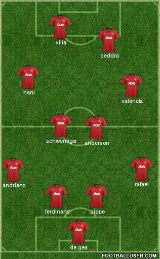 Manchester United Formation 2012