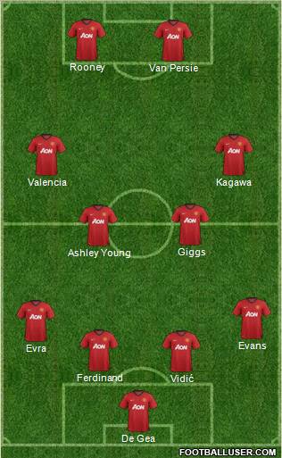 Manchester United Formation 2012