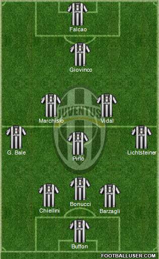 Juventus Formation 2012