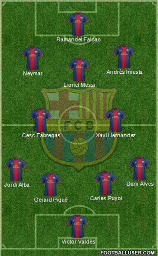 F.C. Barcelona Formation 2012
