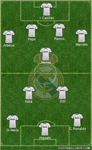 Real Madrid C.F. Formation 2012