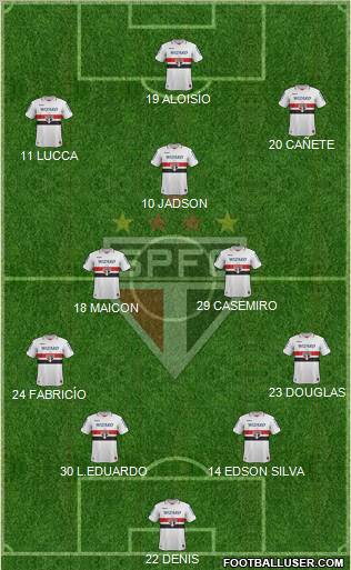 São Paulo FC Formation 2012