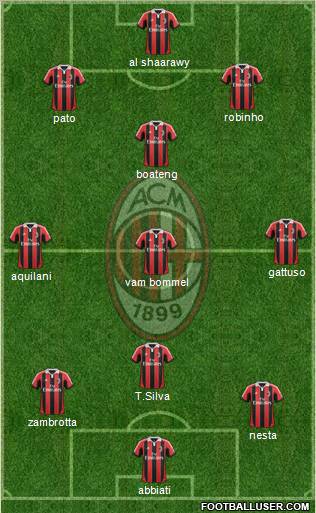 A.C. Milan Formation 2012