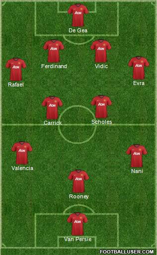 Manchester United Formation 2012