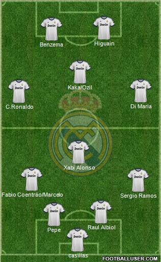 Real Madrid C.F. Formation 2012
