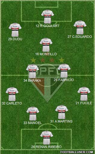 São Paulo FC Formation 2012
