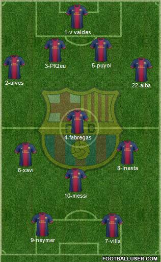 F.C. Barcelona Formation 2012