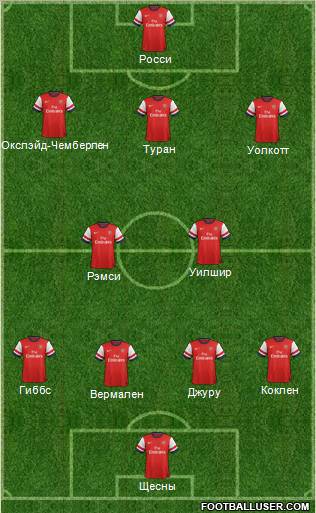 Arsenal Formation 2012