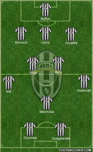Juventus Formation 2012