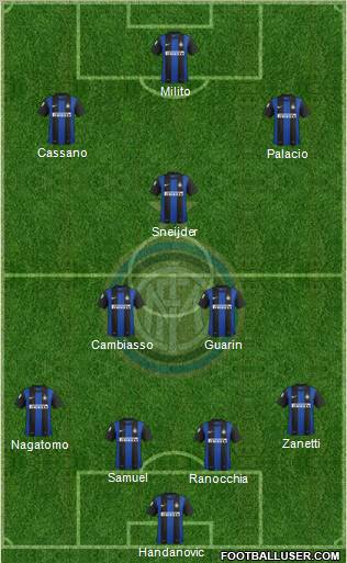F.C. Internazionale Formation 2012