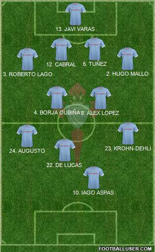 R.C. Celta S.A.D. Formation 2012