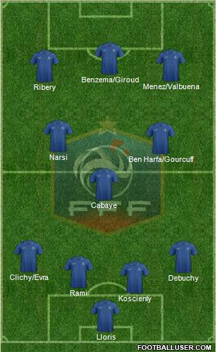 France Formation 2012