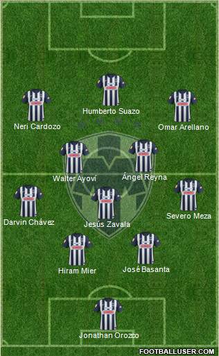 Club de Fútbol Monterrey Formation 2012