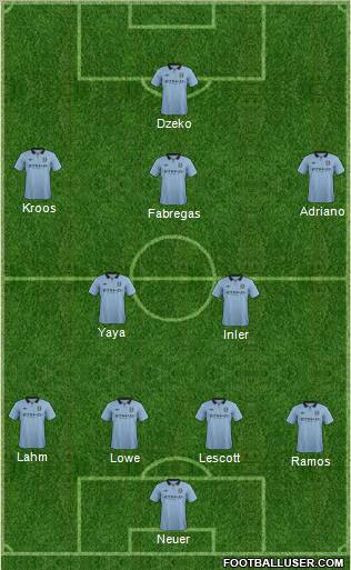 Manchester City Formation 2012