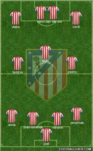 C. Atlético Madrid S.A.D. Formation 2012
