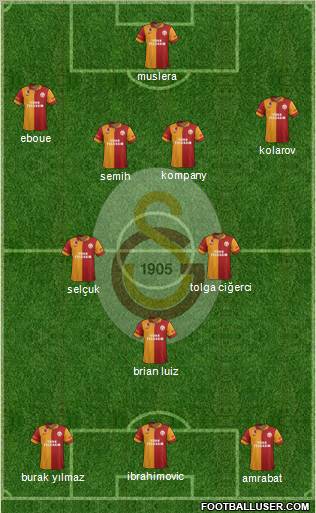 Galatasaray SK Formation 2012
