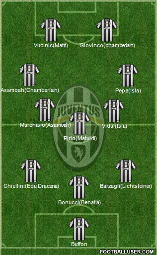 Juventus Formation 2012