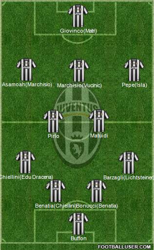 Juventus Formation 2012