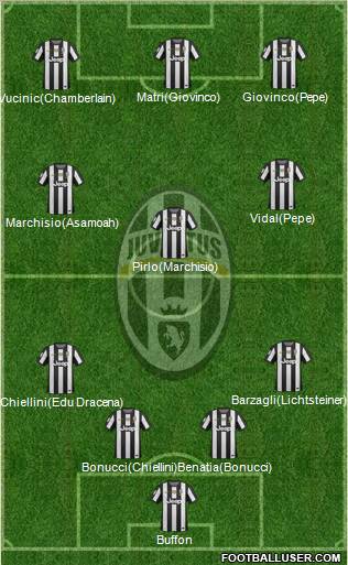 Juventus Formation 2012