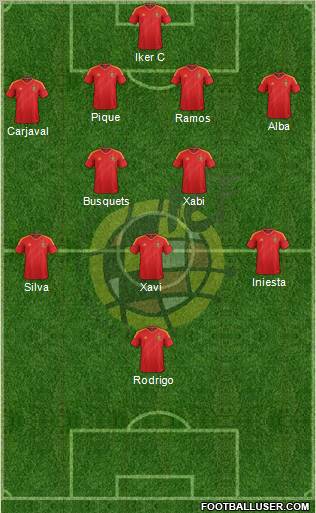 Spain Formation 2012