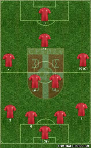 Serbia Formation 2012