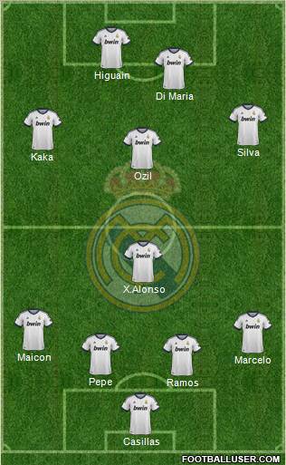 Real Madrid C.F. Formation 2012
