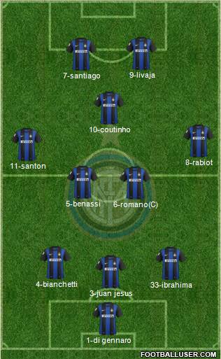 F.C. Internazionale Formation 2012