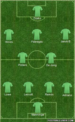 Manchester City Formation 2012