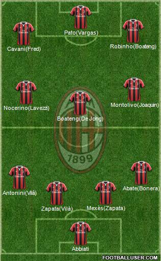 A.C. Milan Formation 2012