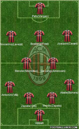 A.C. Milan Formation 2012