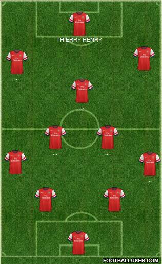 Arsenal Formation 2012